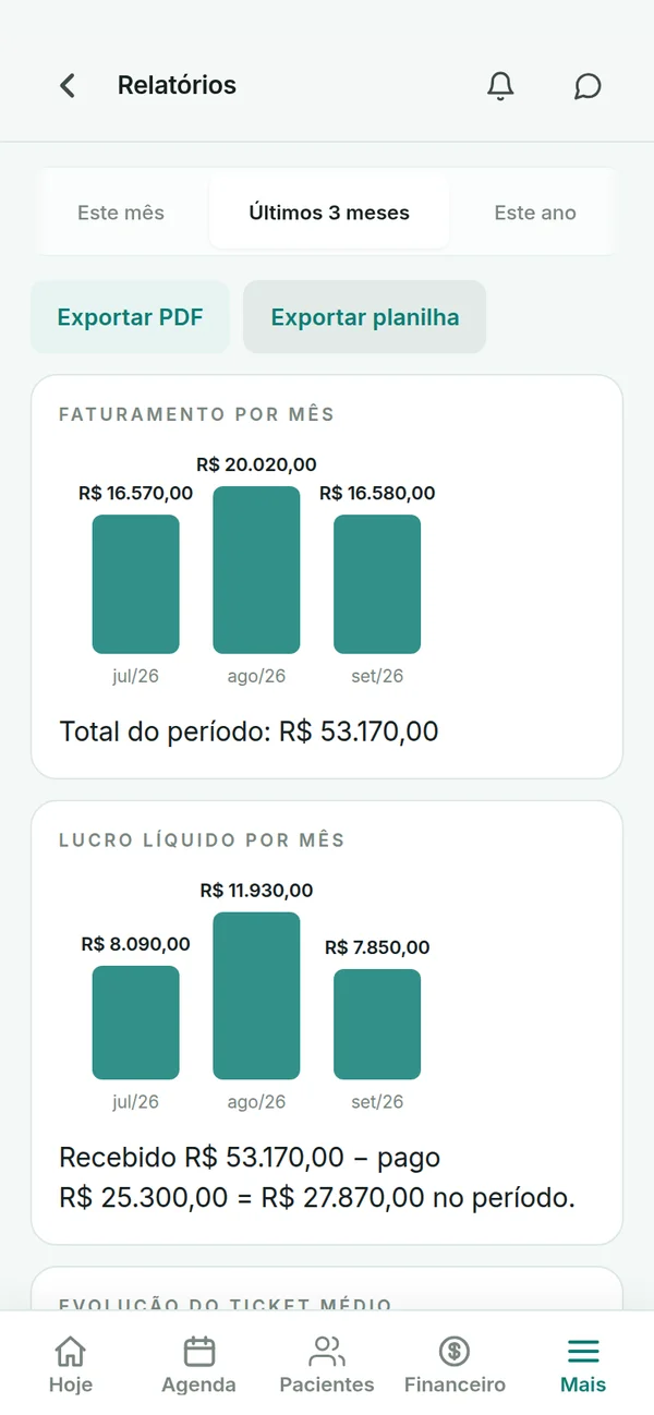Relatórios no celular: faturamento e lucro por mês